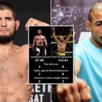 Khabib Nurmagomedov vs.Jose Aldo: los fanáticos de UFC están debatiendo sus carreras